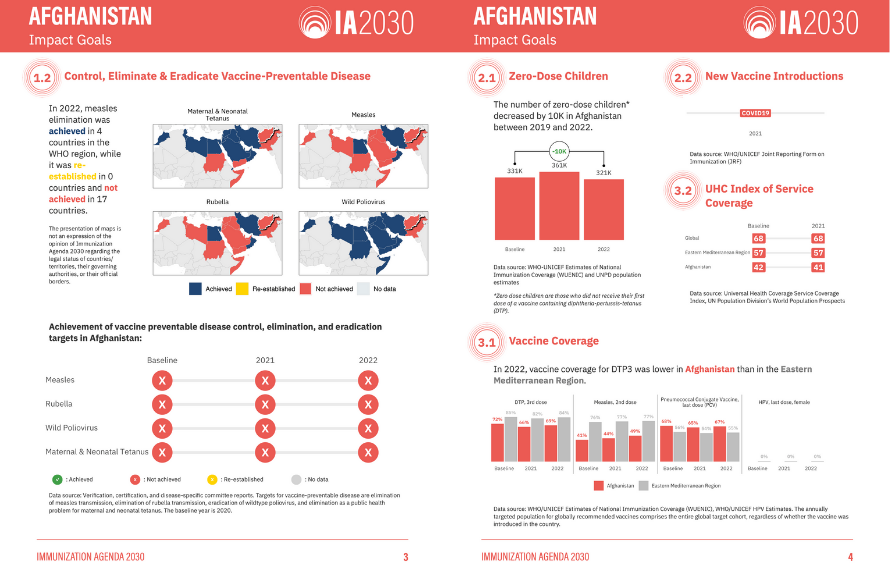 IVAC Afghanistan Report