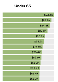 Oregon by the Numbers